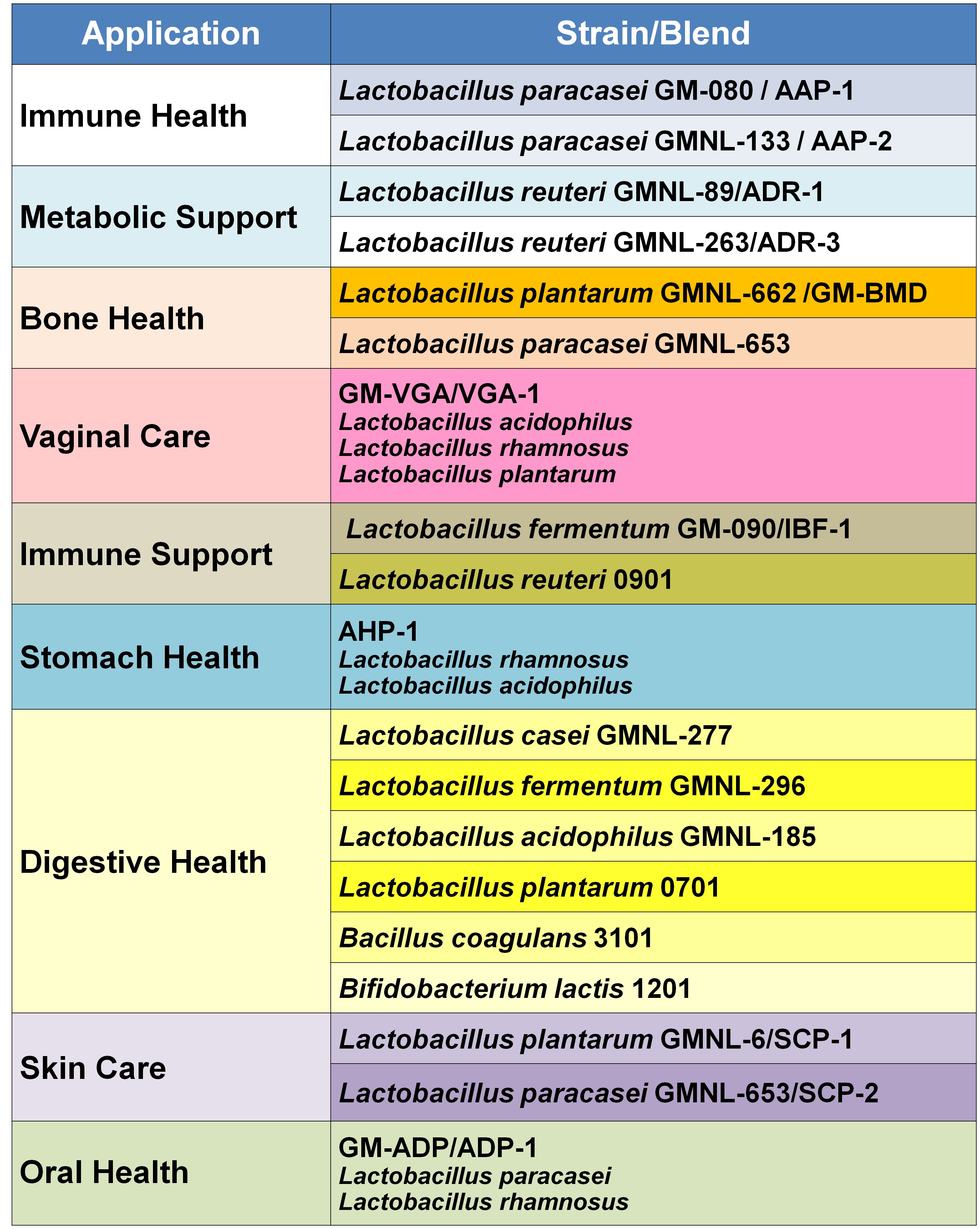 Probiotic Supplement | OEM/ODM | GenMont