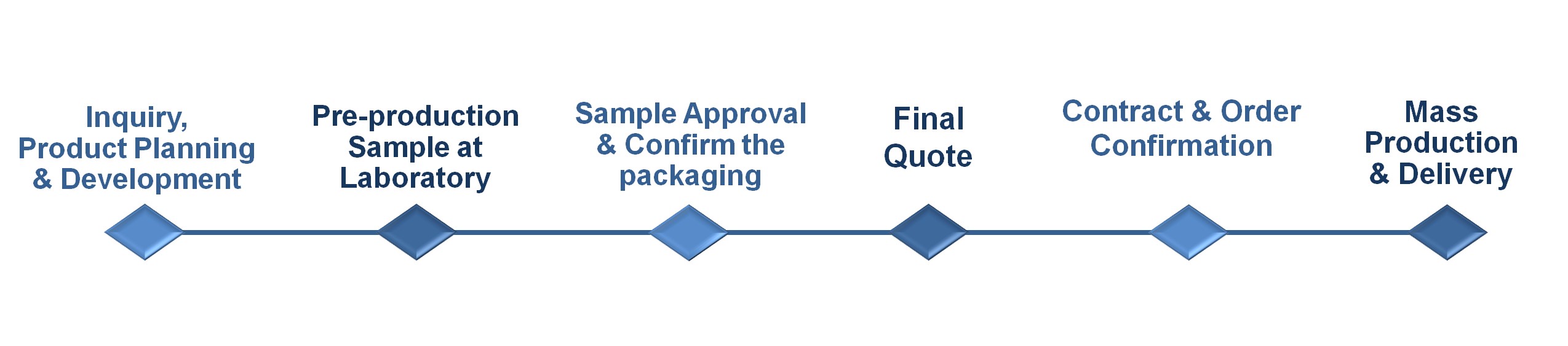 service-process.jpg